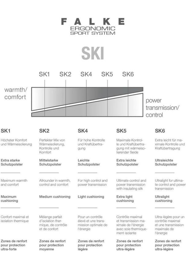 Podkolanówki damskie Falke SK1. Kolor: biały, wielokolorowy, czarny. Sport: narciarstwo