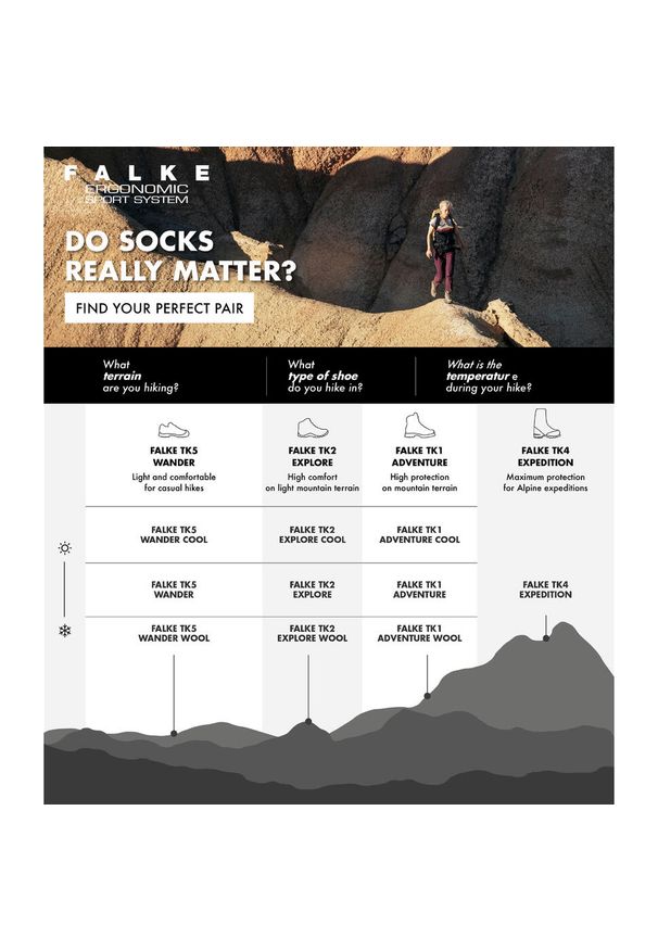 Krótkie skarpety damskie Falke TK2 Explore. Kolor: szary. Sport: turystyka piesza